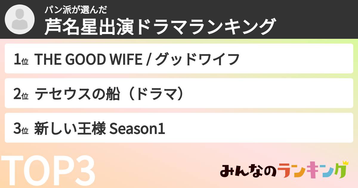 パン派さんの「芦名星出演ドラマランキング」