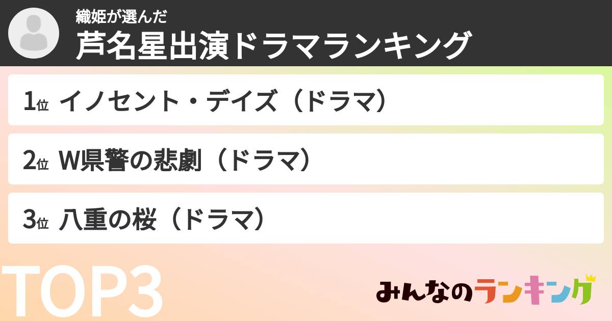 織姫さんの「芦名星出演ドラマランキング」