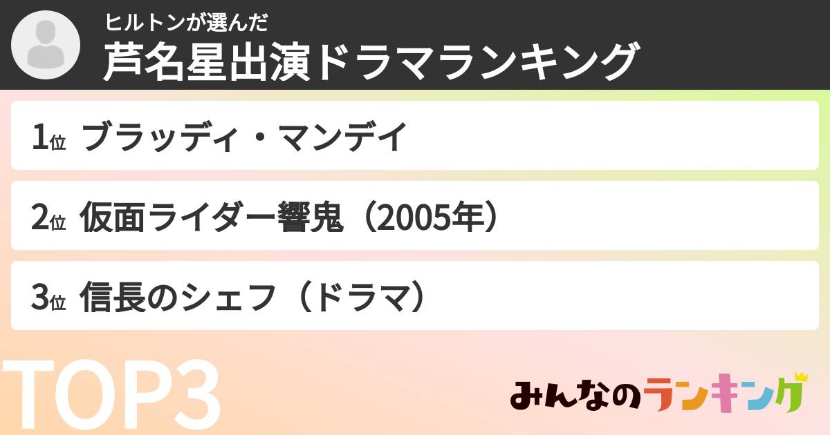 ヒルトンさんの「芦名星出演ドラマランキング」