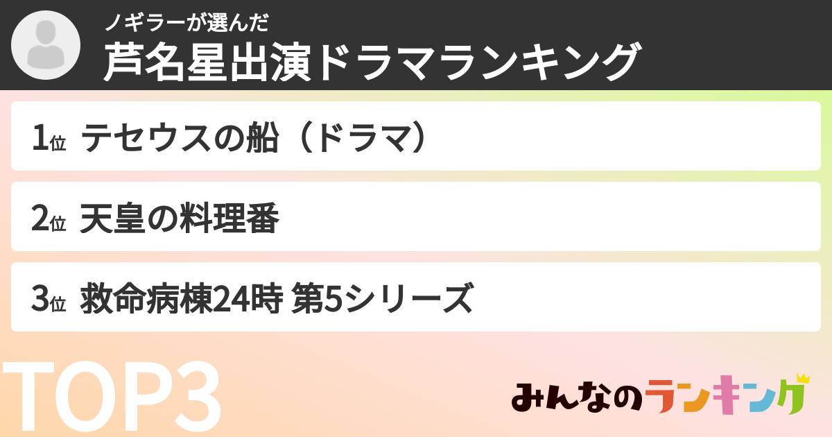 ノギラーさんの「芦名星出演ドラマランキング」