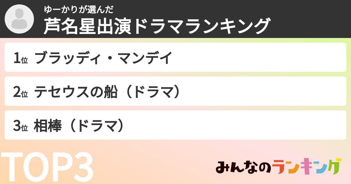 ゆーかりさんの「芦名星出演ドラマランキング」