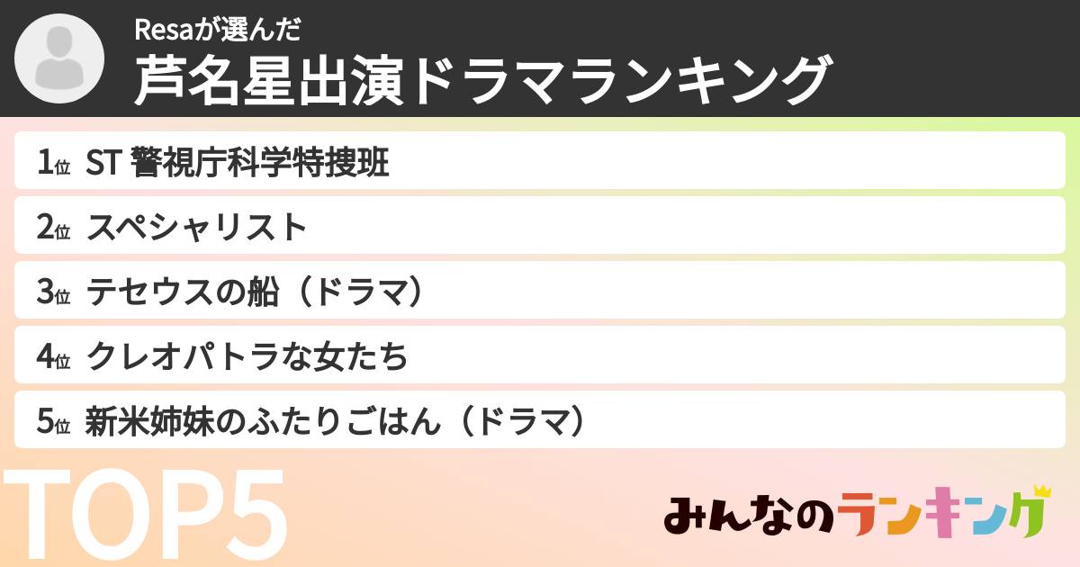 Resaさんの「芦名星出演ドラマランキング」