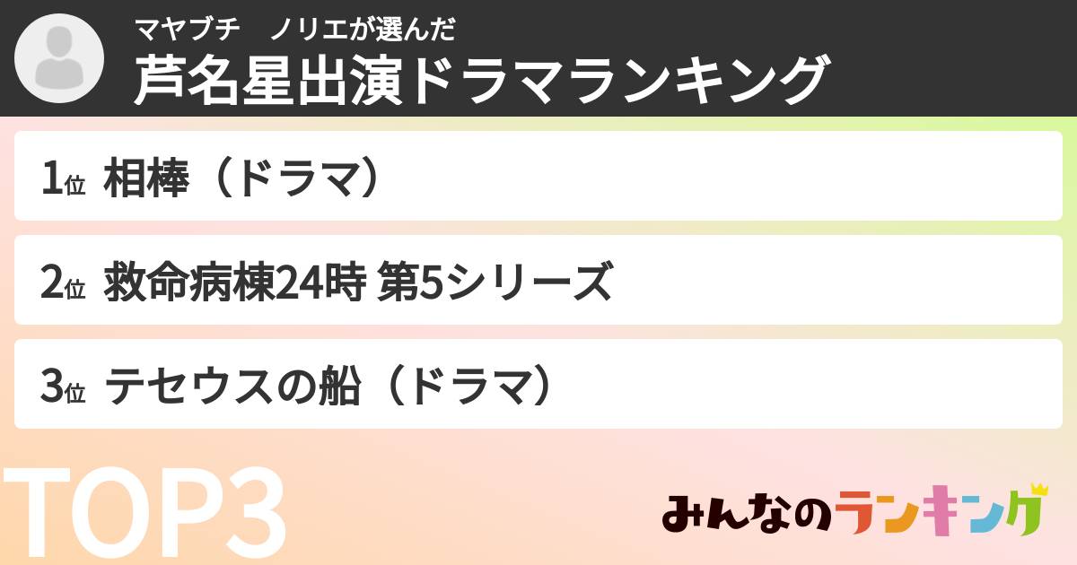 マヤブチ　ノリエさんの「芦名星出演ドラマランキング」