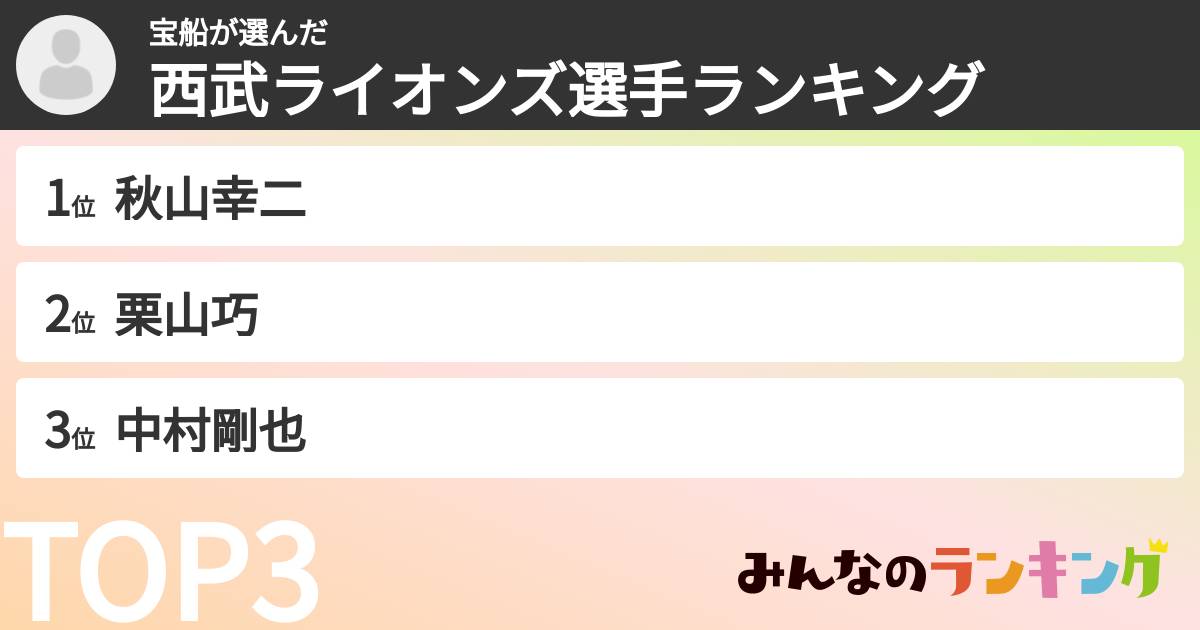 宝船さんの「西武ライオンズ選手ランキング」