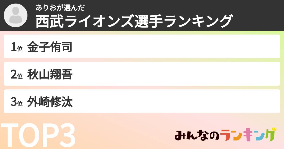 ありおさんの「西武ライオンズ選手ランキング」