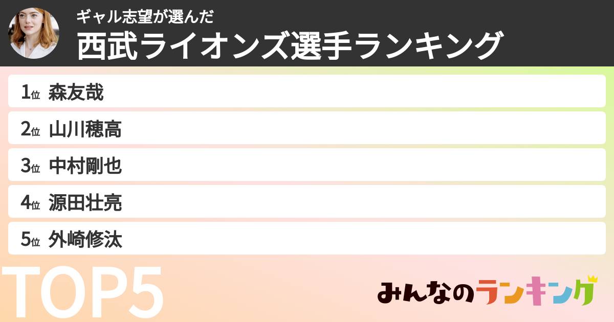 ギャル志望さんの「西武ライオンズ選手ランキング」