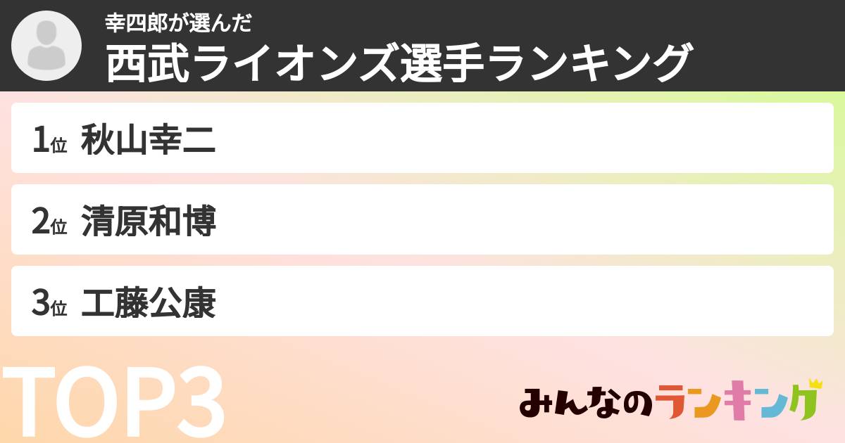 幸四郎さんの「西武ライオンズ選手ランキング」