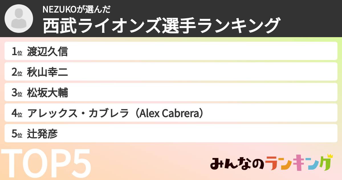 NEZUKOさんの「西武ライオンズ選手ランキング」