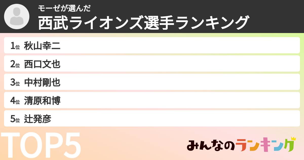 モーゼさんの「西武ライオンズ選手ランキング」