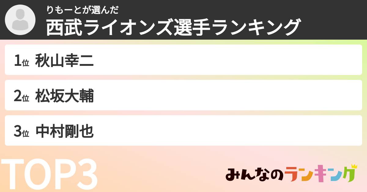 りもーとさんの「西武ライオンズ選手ランキング」