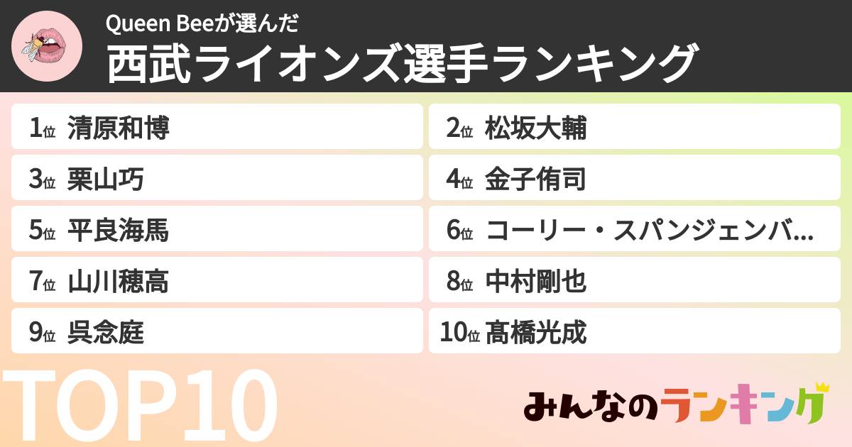 Queen Beeさんの「西武ライオンズ選手ランキング」