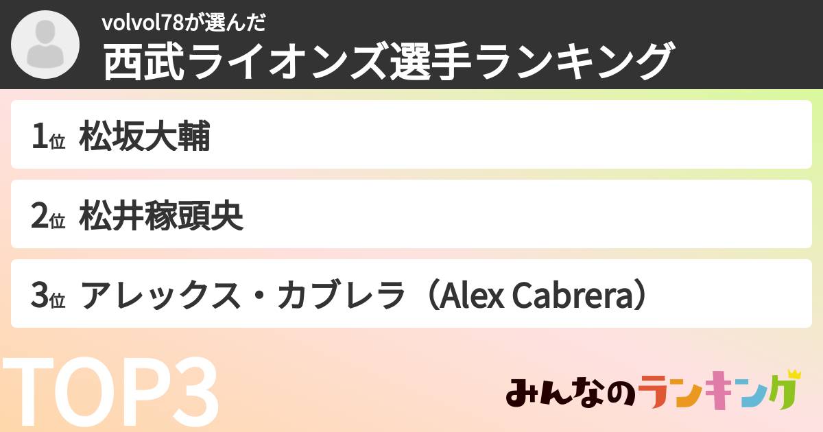 volvol78さんの「西武ライオンズ選手ランキング」