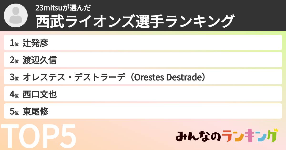 23mitsuさんの「西武ライオンズ選手ランキング」