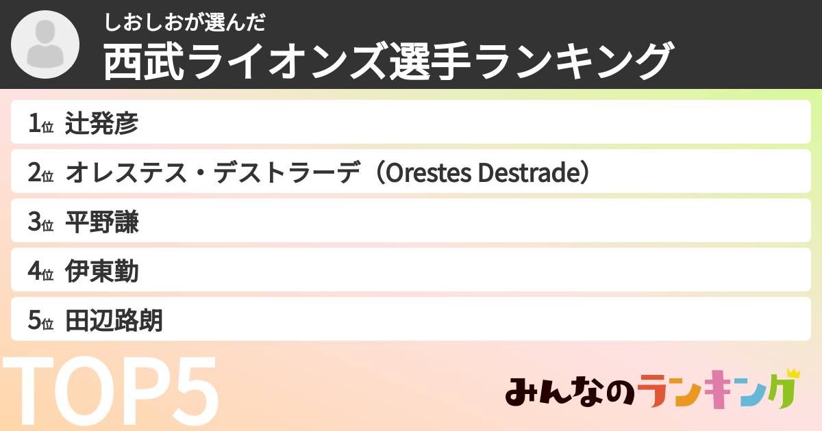 しおしおさんの「西武ライオンズ選手ランキング」