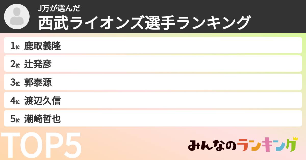 J万さんの「西武ライオンズ選手ランキング」