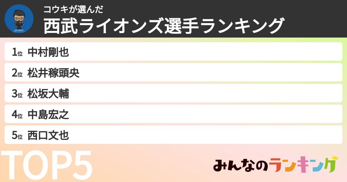 コウキさんの「西武ライオンズ選手ランキング」
