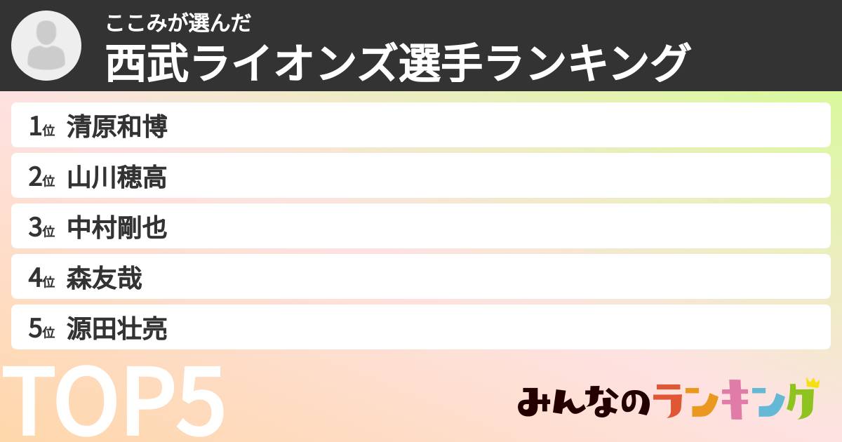 ここみさんの「西武ライオンズ選手ランキング」