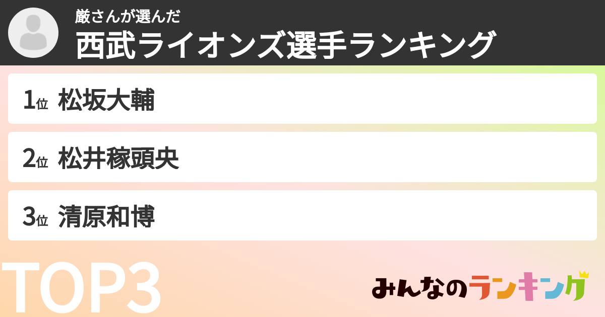 厳さんさんの「西武ライオンズ選手ランキング」