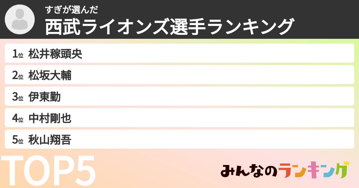 すぎさんの「西武ライオンズ選手ランキング」