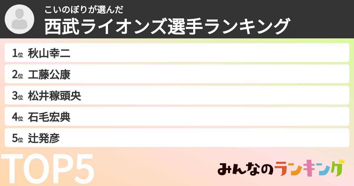 こいのぼりさんの「西武ライオンズ選手ランキング」