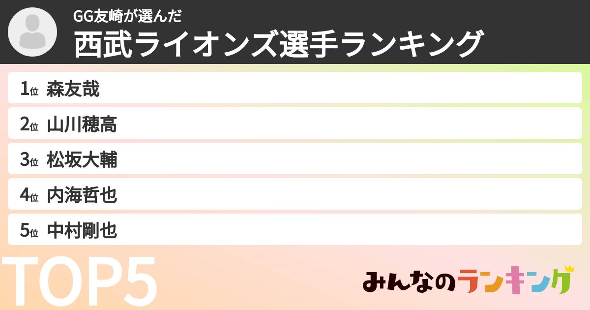 GG友崎さんの「西武ライオンズ選手ランキング」