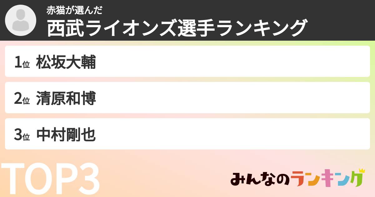赤猫さんの「西武ライオンズ選手ランキング」