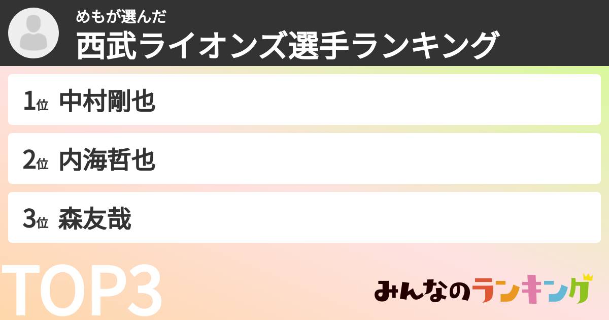 めもさんの「西武ライオンズ選手ランキング」