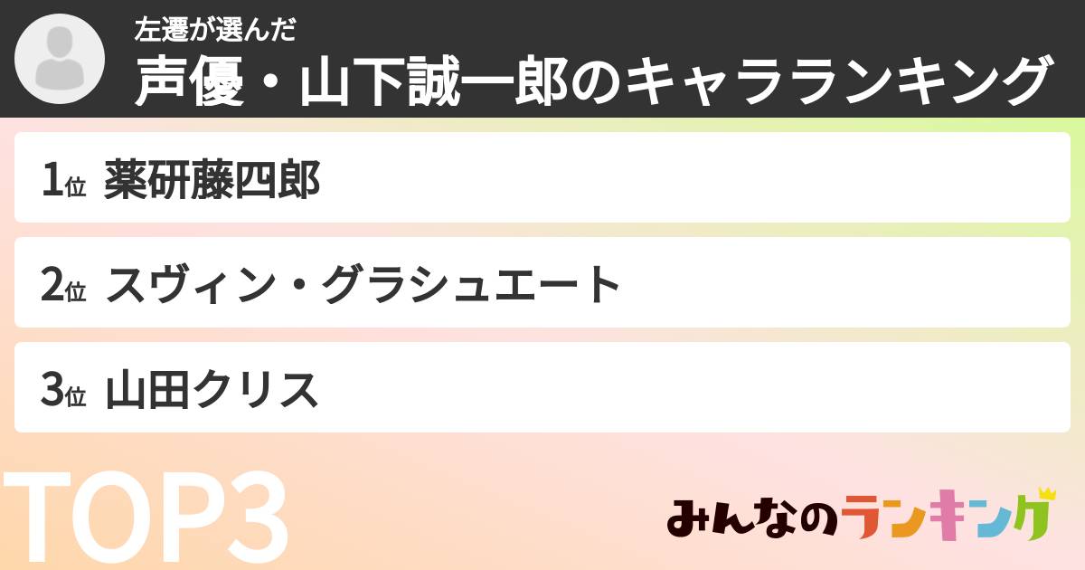 左遷さんの「声優・山下誠一郎のキャラランキング」