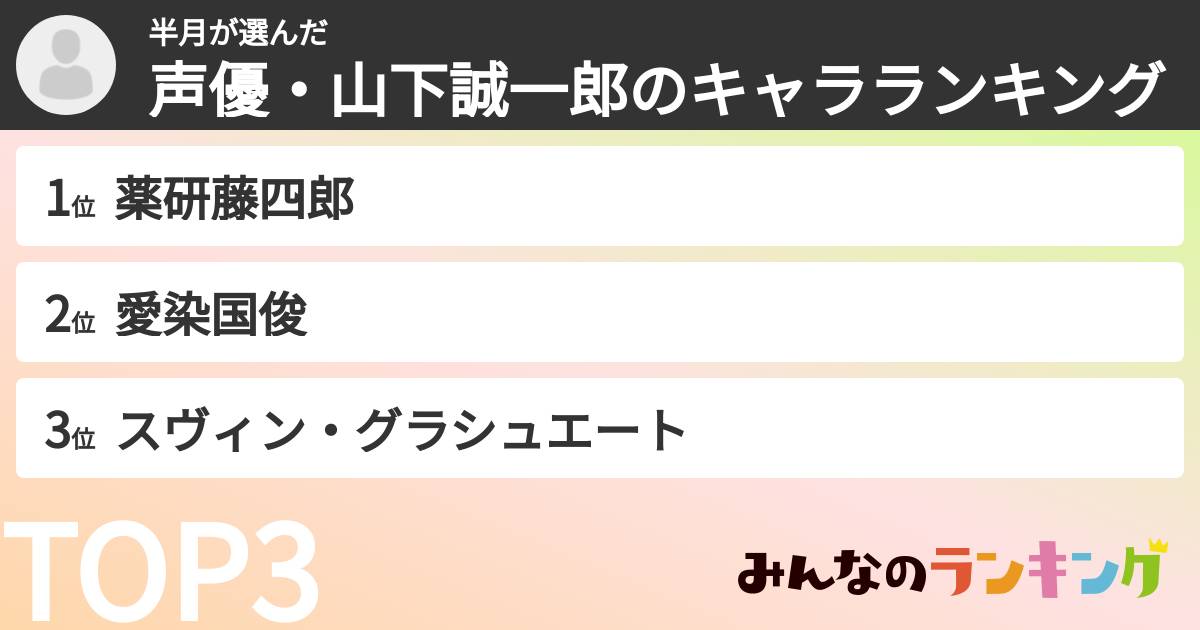 半月さんの「声優・山下誠一郎のキャラランキング」