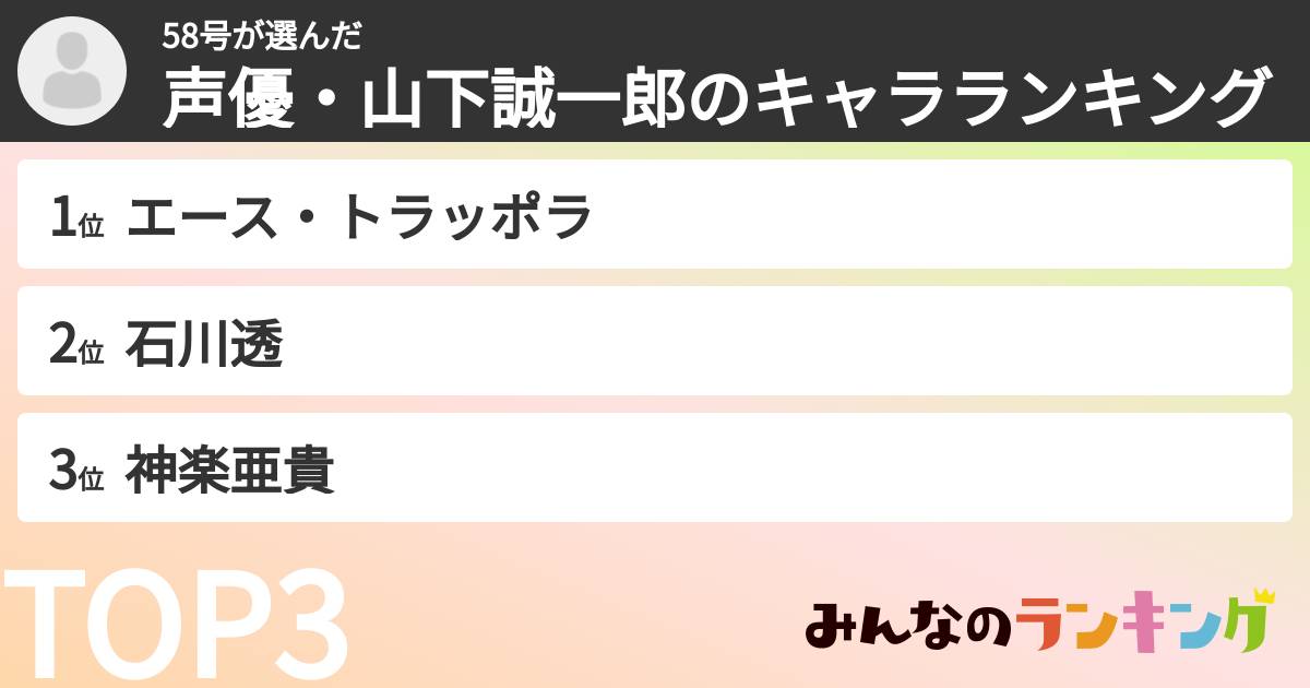 58号さんの「声優・山下誠一郎のキャラランキング」
