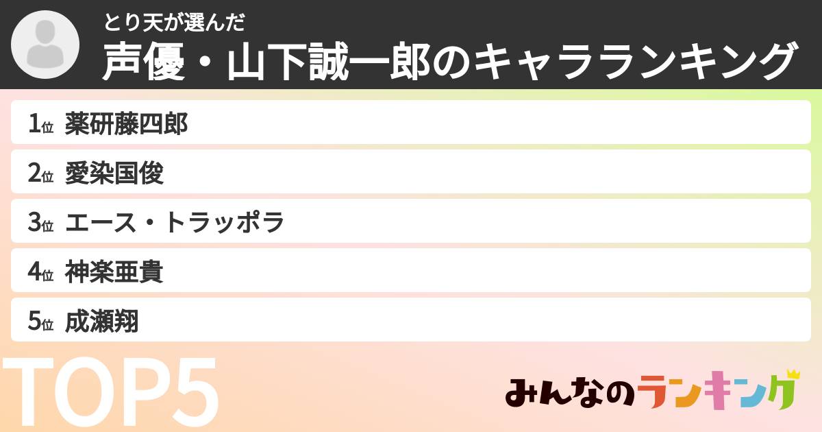 とり天さんの「声優・山下誠一郎のキャラランキング」