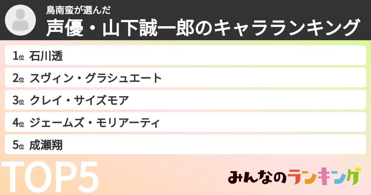 鳥南蛮さんの「声優・山下誠一郎のキャラランキング」