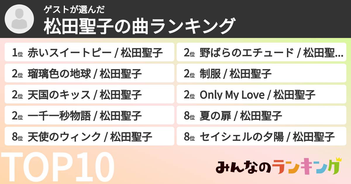 ゲストさんの「松田聖子の曲ランキング」