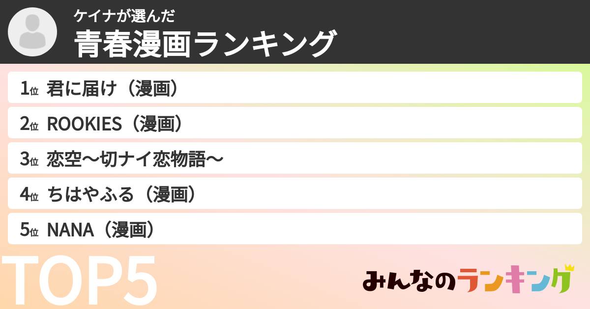 ケイナさんの「青春漫画ランキング」