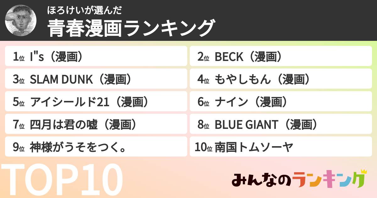 ほろけいさんの「青春漫画ランキング」