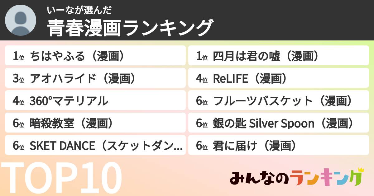 いーなさんの「青春漫画ランキング」