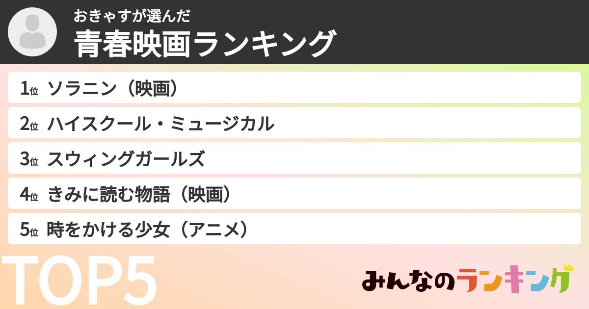 おきゃすさんの「青春映画ランキング」