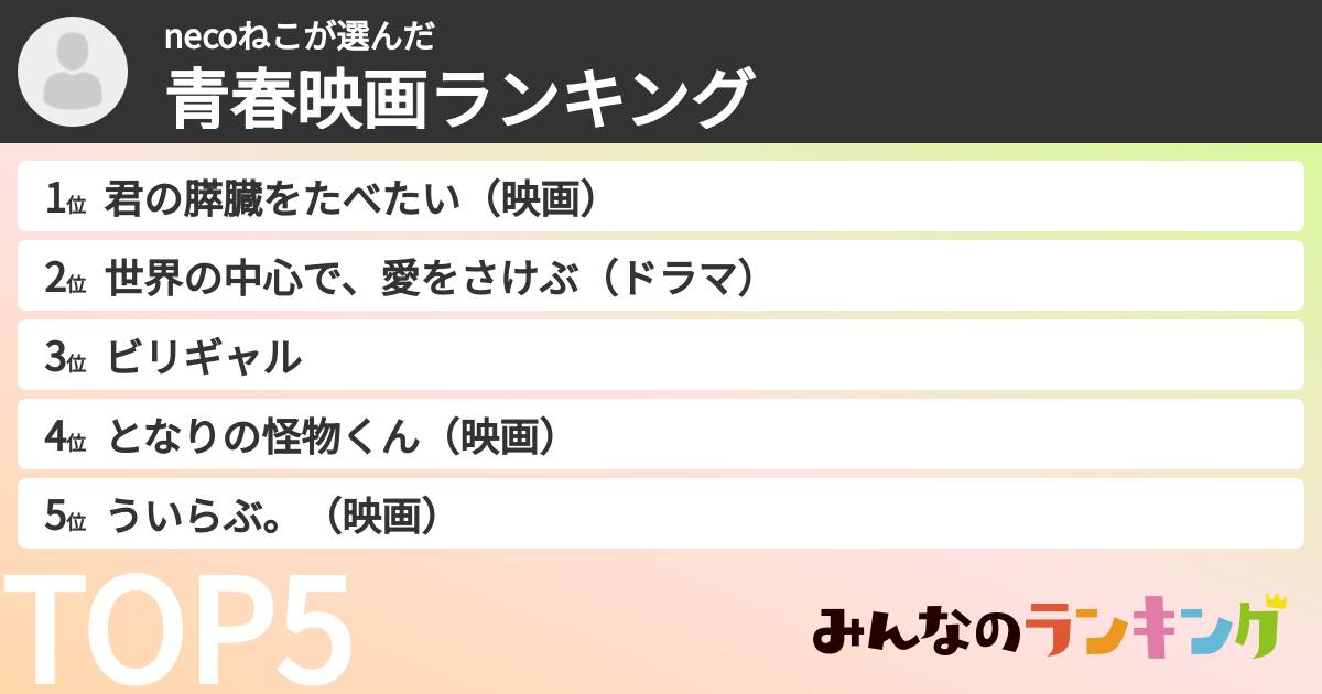 necoねこさんの「青春映画ランキング」