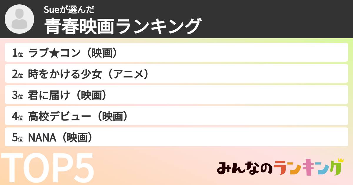 Sueさんの「青春映画ランキング」