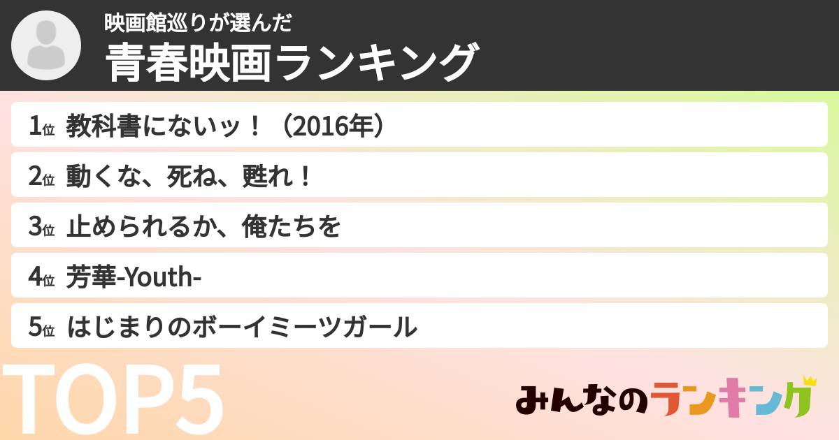 映画館巡りさんの「青春映画ランキング」