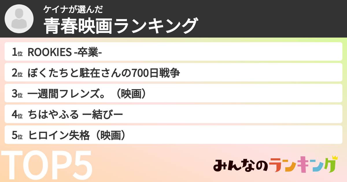 ケイナさんの「青春映画ランキング」