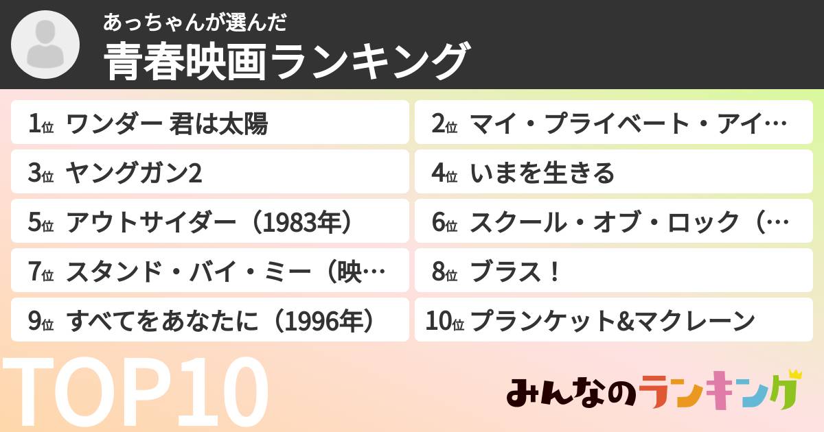 あっちゃんさんの「青春映画ランキング」