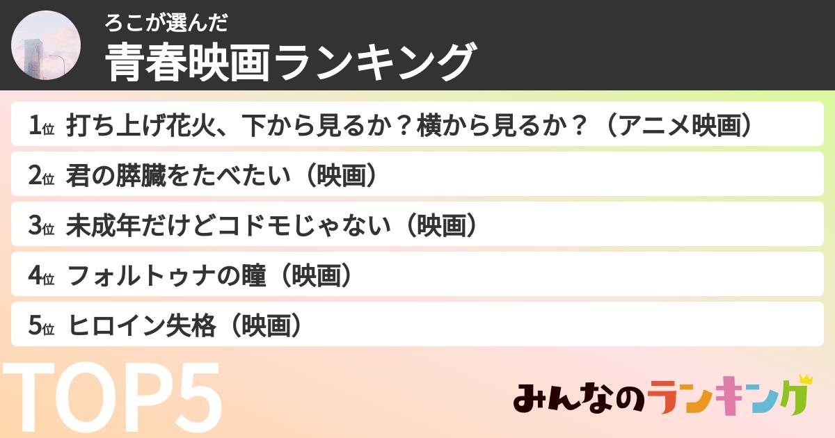 ろこさんの「青春映画ランキング」