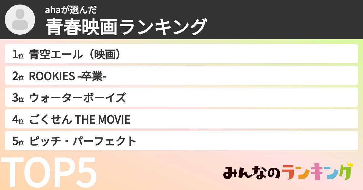 ahaさんの「青春映画ランキング」