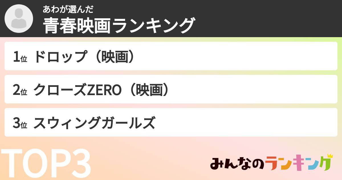 あわさんの「青春映画ランキング」