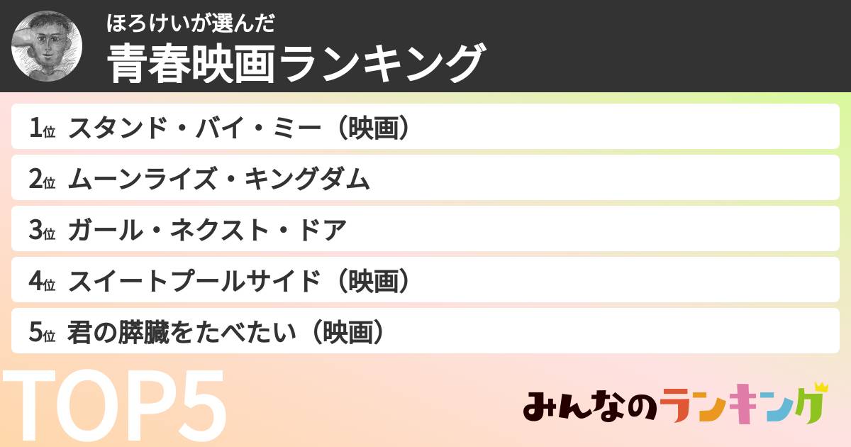 ほろけいさんの「青春映画ランキング」