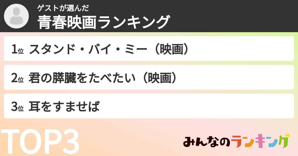 ゲストさんの「青春映画ランキング」