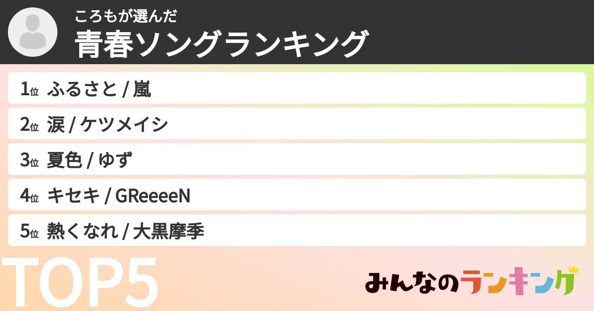 ころもさんの「青春ソングランキング」