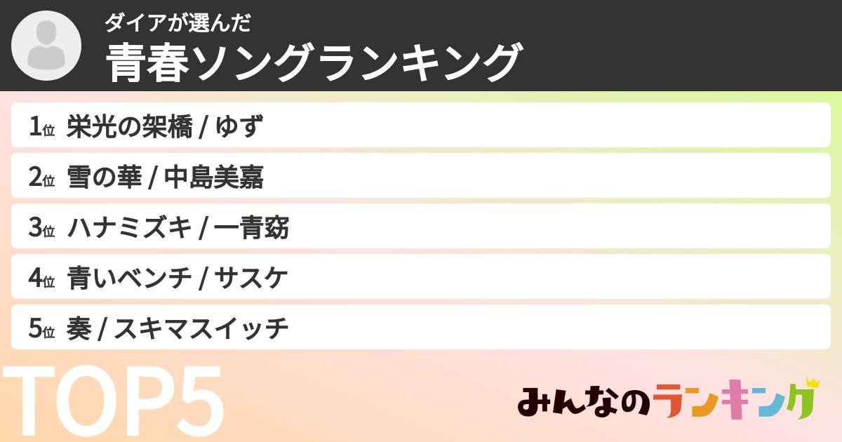 ダイアさんの「青春ソングランキング」