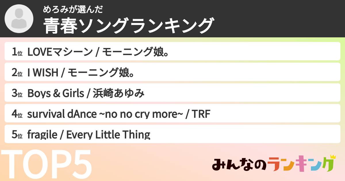 めろみさんの「青春ソングランキング」